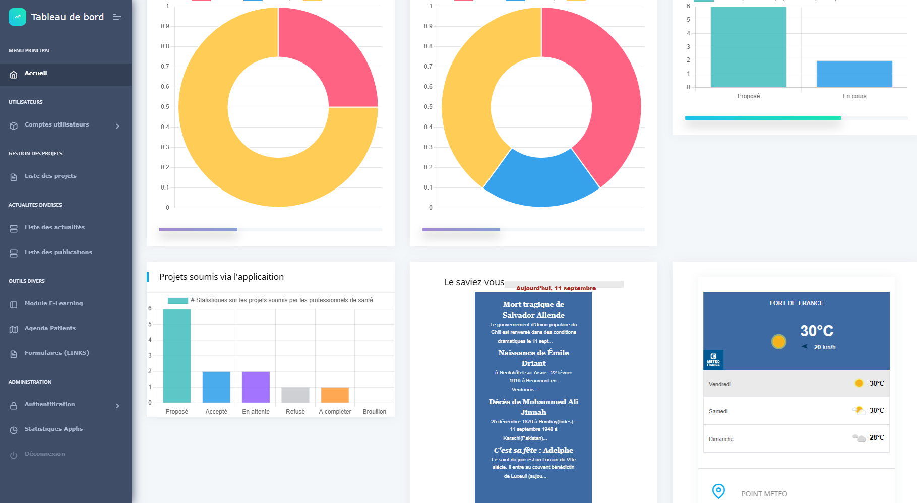 Capture d’écran Intranet – module d'accueil